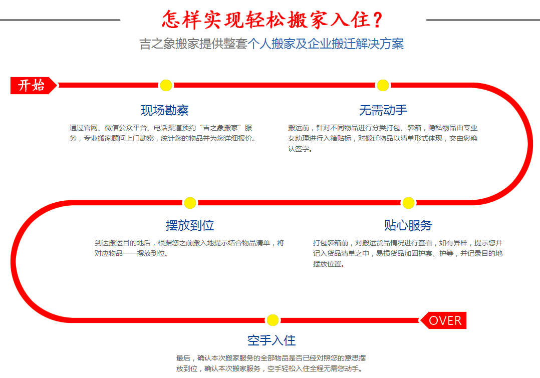 深圳搬家公司帮你快速入住