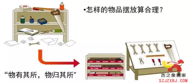 深圳厂房搬家5S标准