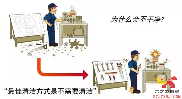 深圳厂房搬家5S标准